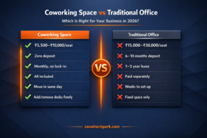 Coworking space vs traditional office comparison 2026 — coworking offers ₹5,500 per seat, zero deposit, monthly no lock-in, all amenities included; traditional office costs ₹15,000+ per seat with 6–10 months deposit and 1–3 year lease — Covai Tech Park.
